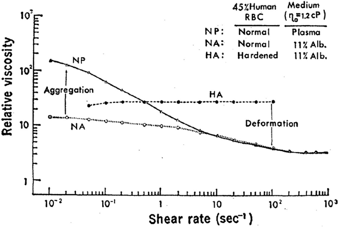 The Effect of Humidity on Blood Serum Pattern Formation and Blood Transfer