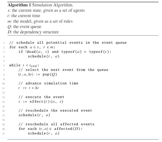 A simulation algorithm depicts the description for the letters s, t, m, Q, and D. It includes the pseudocodes to schedule all potential events in the queue, advance simulation time, and execute the event.