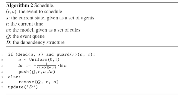 An algorithm of the schedule includes 6 descriptions for open parenthesis r, a close parenthesis, s, t, m, Q, and D, and an if-else function.