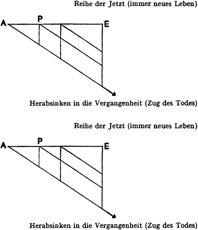 The hic et nunc framework.  Download Scientific Diagram