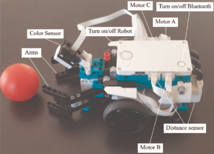 Analysis of Distance Sensor in Lego Mindstorm | SpringerLink