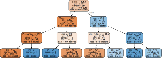 figure 27