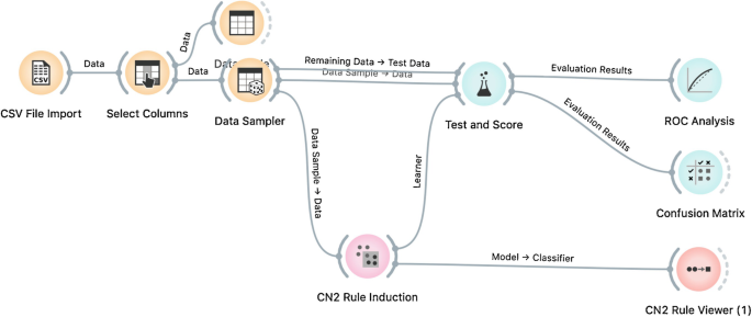 figure 28