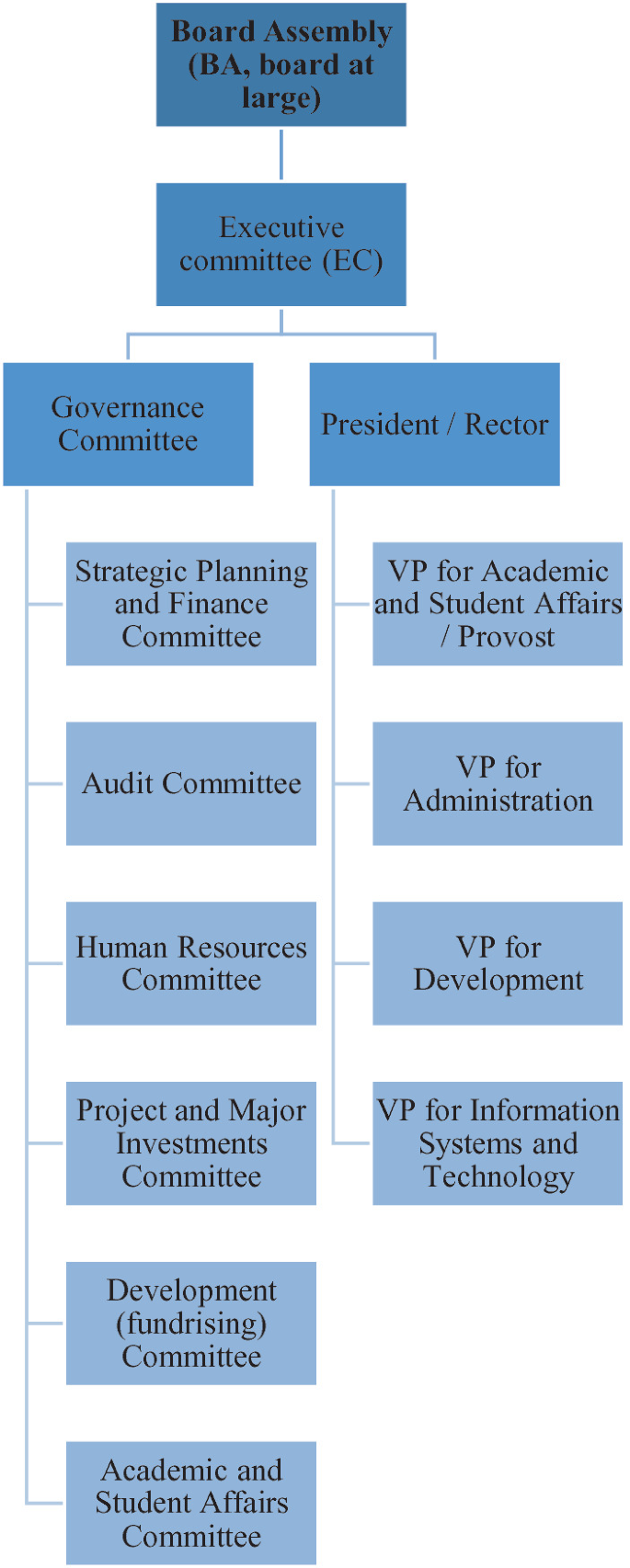 University Governance in Mexico | SpringerLink