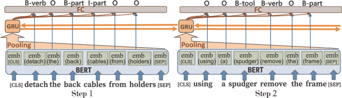 https://media.springernature.com/lw685/springer-static/image/chp%3A10.1007%2F978-3-030-83527-9_29/MediaObjects/510110_1_En_29_Fig1_HTML.png