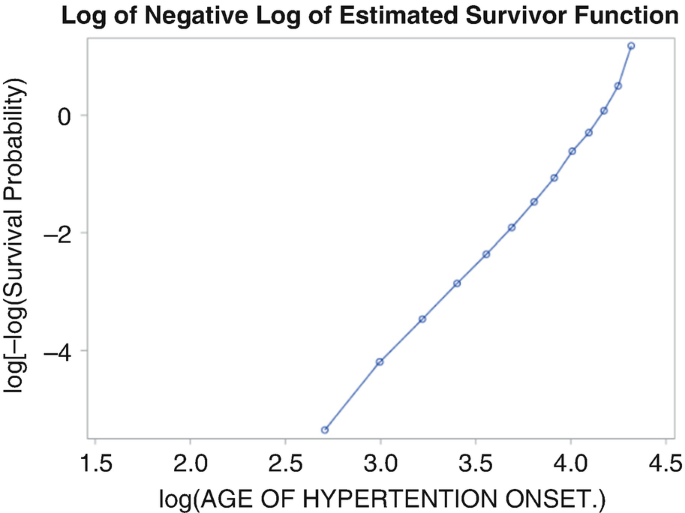 It's Time To Challenge Your Data! How To Overcome Survivorship