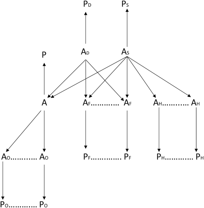 Methods of Artificial Selection | SpringerLink Methods of Artificial Selection | SpringerLink