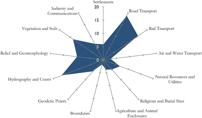 figure 24