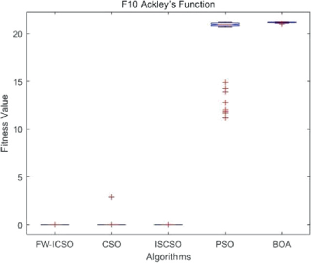 figure 20