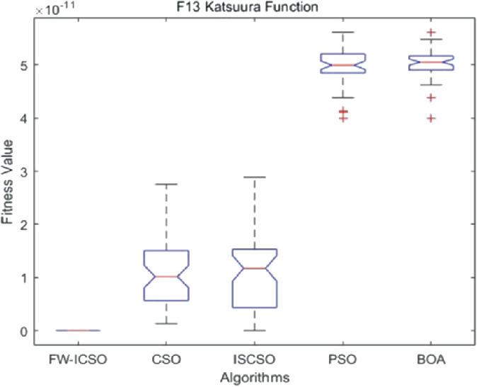 figure 26