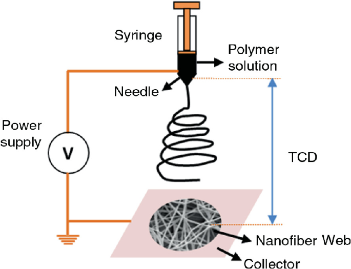 Physical Texturing for Superhydrophobic Polymeric Surfaces: A