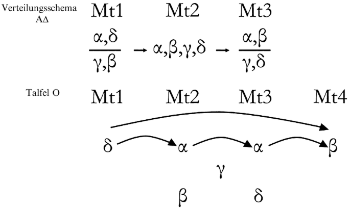 Zweiter Teil: Die verfehlte Begegnung von Phnomenologischem und  Symbolischem | Springer Nature Link