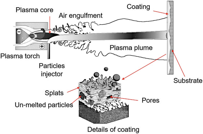 Typical spray plumes with and without self-charging. (a) The spray