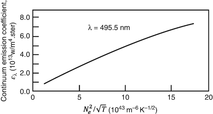 Net Emission Coefficients of Radiation in Air and SF6 Thermal Plasmas