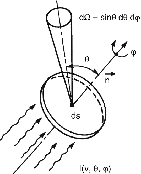 Net Emission Coefficients of Radiation in Air and SF6 Thermal