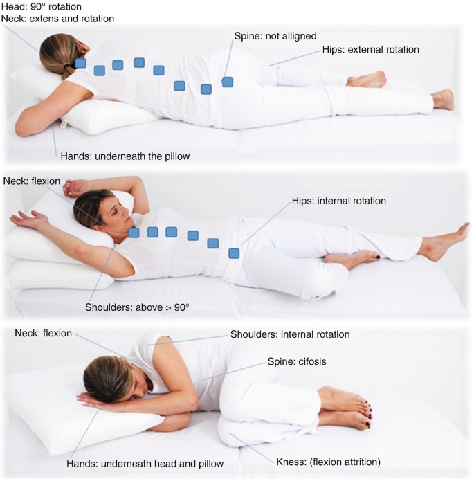 Best Sleeping Position for Hip Pain -Top Sleep with Hip Pain