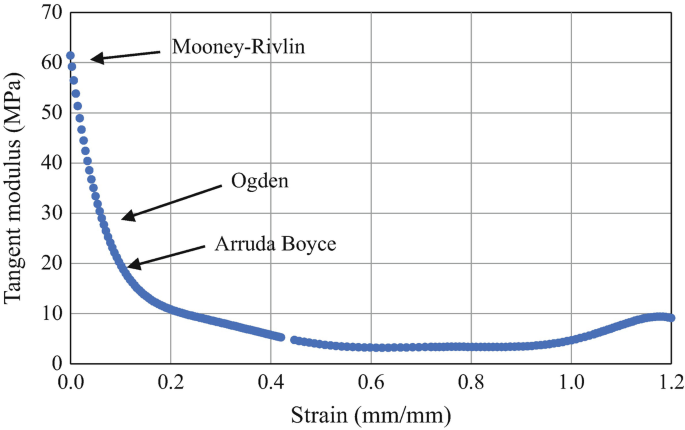 figure 29