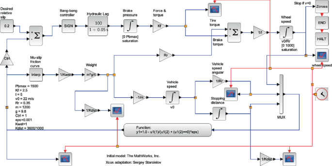 Model an Anti-Lock Braking System - MATLAB & Simulink