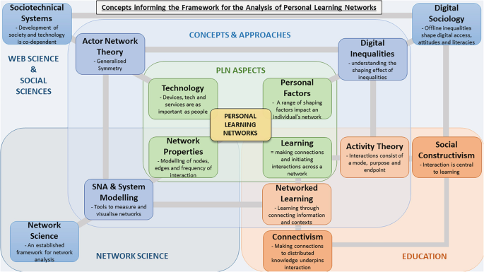 Proposed framework for analysing personal lived experiences related to