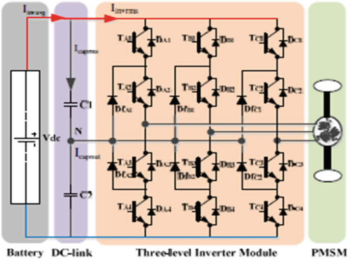 figure 21