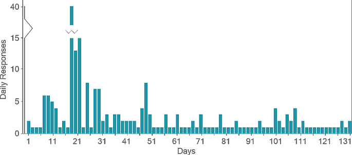 Fidget Spinner Search Popularity in 2017 - Slow Reveal Graphs