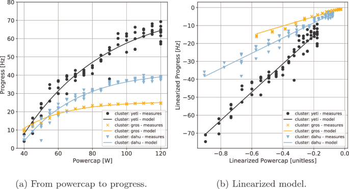 The First Step to GPU Benchmark Automation with Python! - Hardware Busters