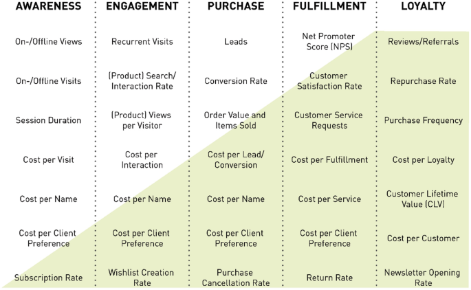 LVMH NPS & Customer Reviews