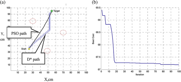 figure 18