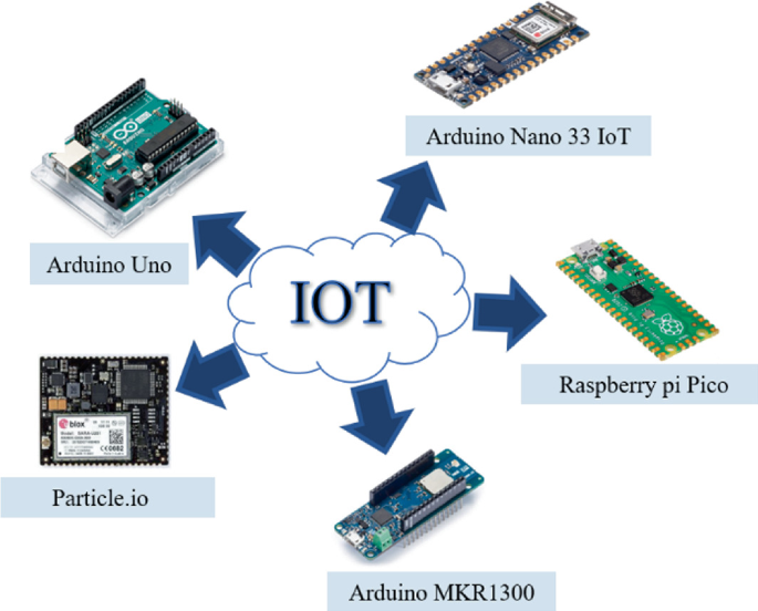 Programming Arduino for IoT System | SpringerLink