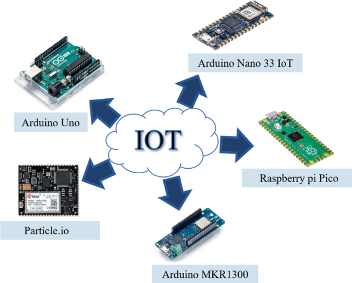 Arduino Nano architecture and Arduino GUI – Introduction to the