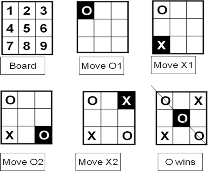 Automated Noughts and Crosses System - NI Community