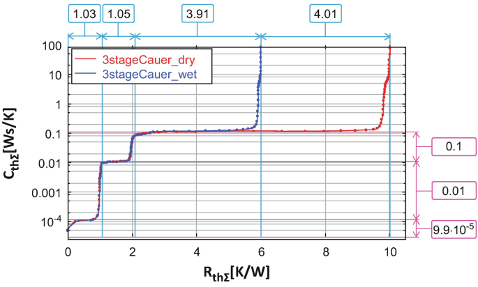 figure 25