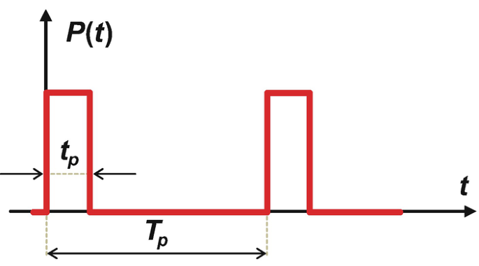 figure 48