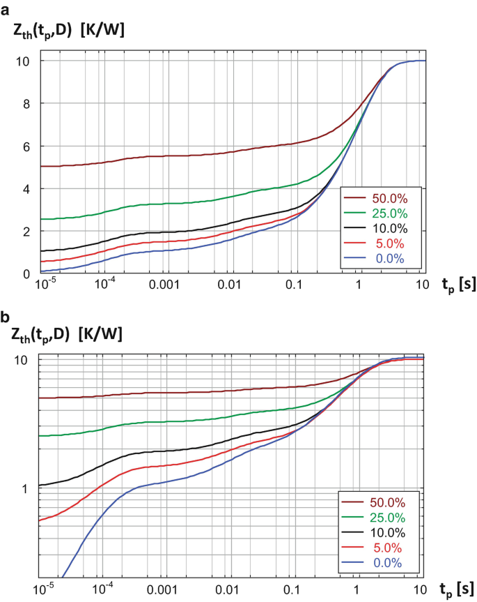 figure 52