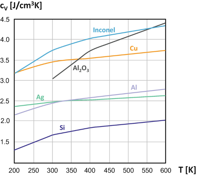 figure 57