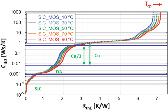 figure 61