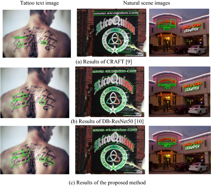 DCINN: Deformable Convolution and Inception Based Neural Network for Tattoo Text Detection Through Skin Region | SpringerLink DCINN: Deformable Convolution and Inception Based Neural Network for Tattoo Text Detection Through Skin Region | SpringerLink