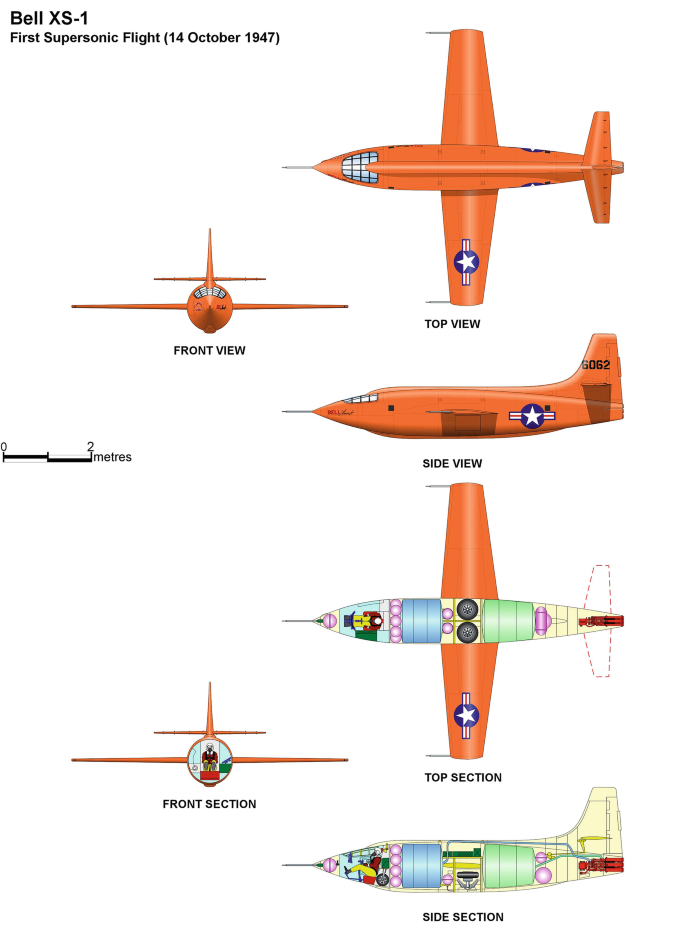 High-Speed and High-Altitude Flight: The First X-Planes | SpringerLink