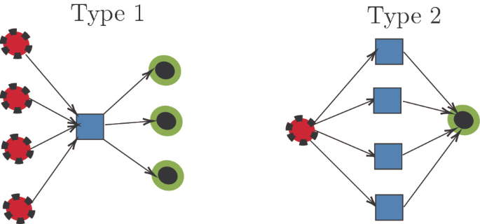 Smurfing: The Art of Structuring Illicit Transactions - FasterCapital