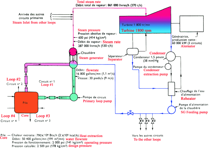 History of the Pressurized Water Reactor | SpringerLink