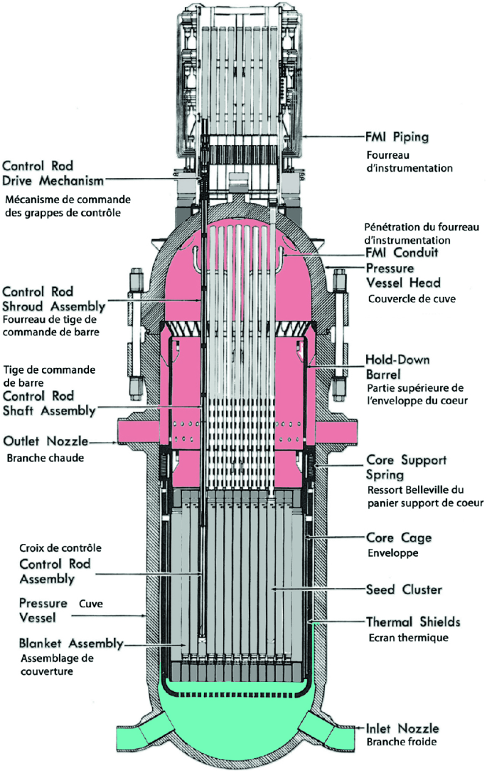 PWR Pressurized Water System Dual Gauge Pressure PWR Pressurized Water System Dual Gauge Pressure
