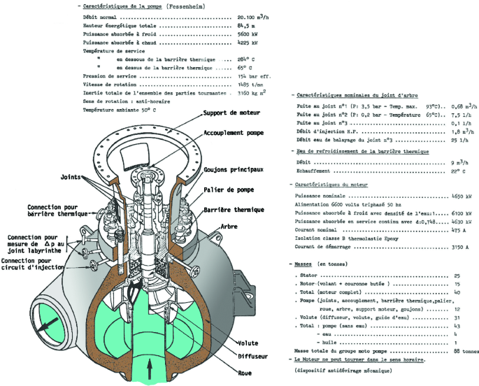 Turbine adaptable pompe à eau ANCOR