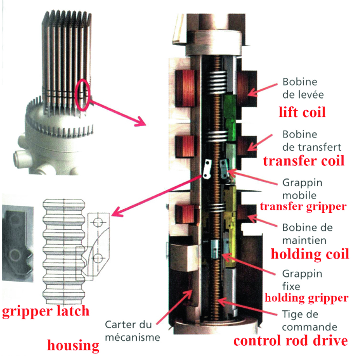 The Core, the Fuel and the Instrumentation | SpringerLink