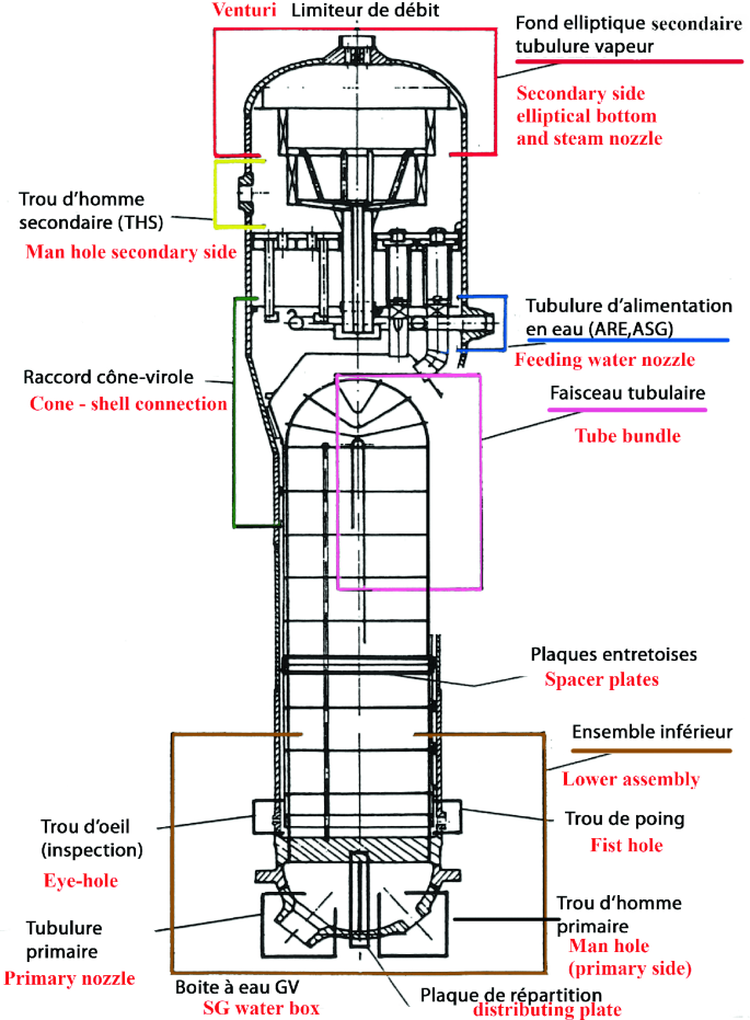 The Secondary Circuit And The Cold Source Springerlink