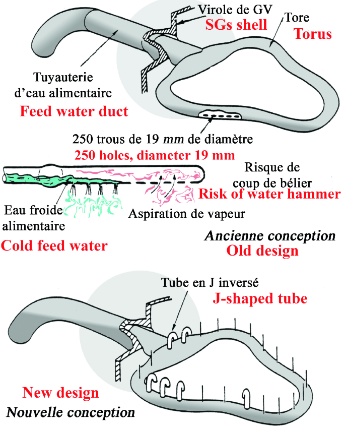 The Secondary Circuit And The Cold Source Springerlink