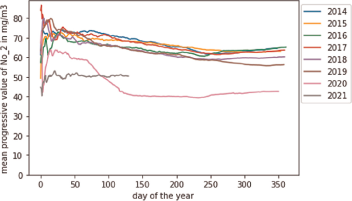 Nitrogen dioxide - Wikipedia