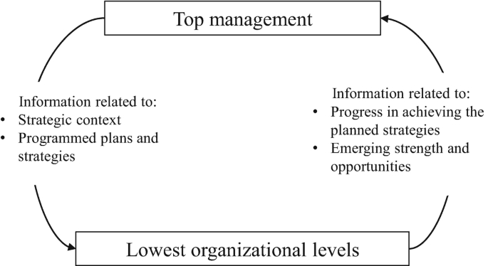 The Mechanisms of Gameplay: Value, Tempo, and Initiative - The Rathe Times