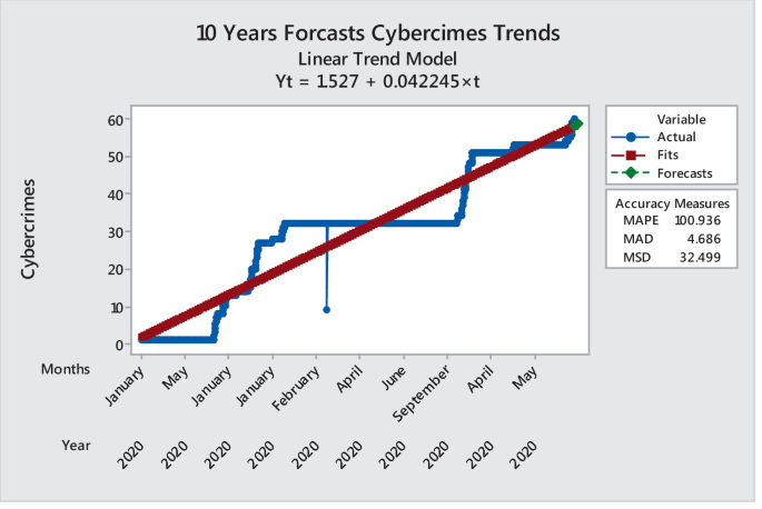 1-15 February 2023 Cyber Attacks Timeline – HACKMAGEDDON