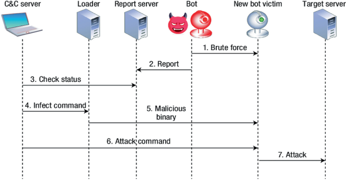 Hack Like a Pro: How to Hack the Shellshock Vulnerability « Null Byte ::  WonderHowTo