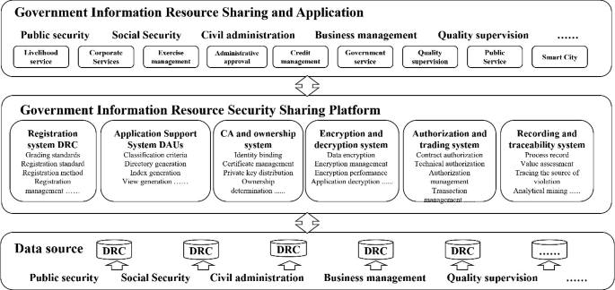 Data Architecture for Big Data Service Operations Management (The New Vision of Data Architecture for the Future Human Society) | SpringerLink data-architecture-for-big-data-service-operations-management-the-new-vision-of-data-architecture-for-the-future-human-society-springerlink